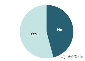 Skill Up数据科学与商业智能的薪资与技能报告（附英文PDF下载）