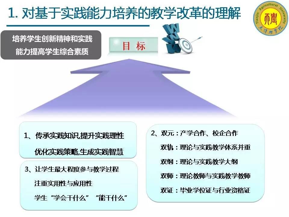 清华科技大讲堂（13）——ASP.NET程序设计基于实践能力培养的教学改革与实践