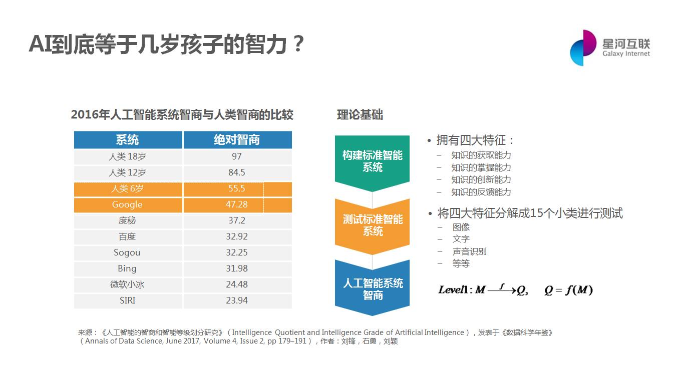 傅淼：从商业智能到智能商业 | AI这个6岁偏科神童如何帮助我们做商业决策？