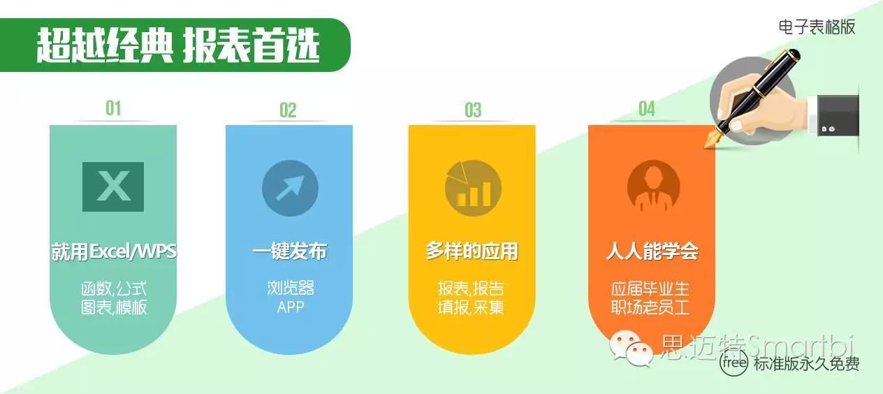 颠覆想象的商业智能报表软件之Smartbi电子表格（功能解读）