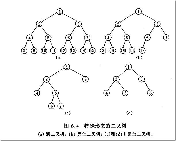 【柏维人】Python常用算法——邢警民