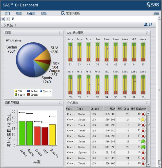 SAS智能分析平台及行业解决方案（一）：SAS商业智能之SAS Enterprise BI Server