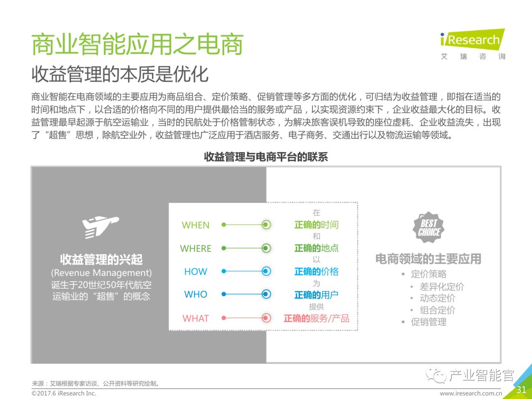 【重要】中国商业智能行业研究报告