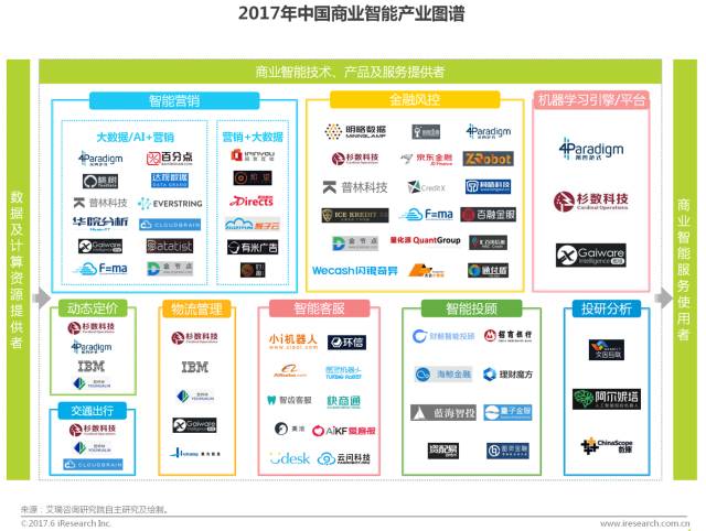 研究报告 | 2017年中国商业智能行业研究报告