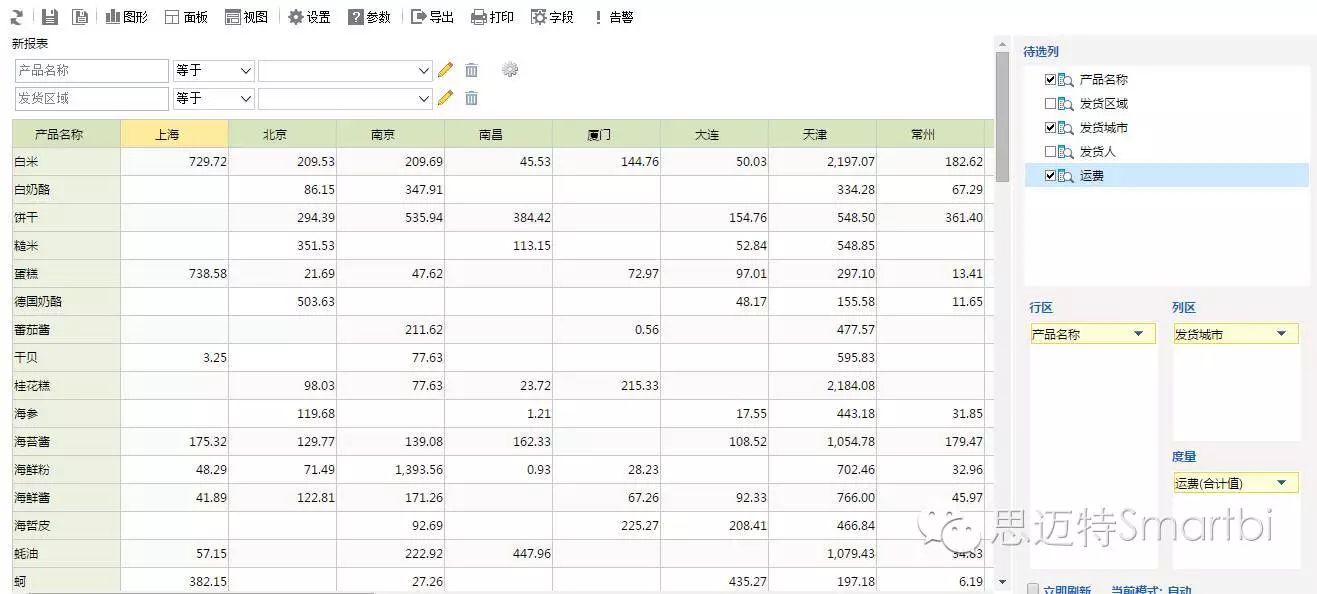 颠覆想象的商业智能报表软件之Smartbi电子表格（功能解读）