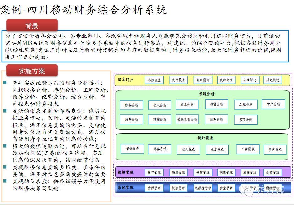 数据挖掘: 电信商业智能解决方案(ppt)