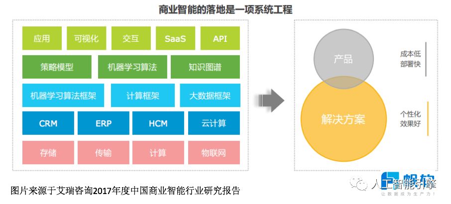 【重要】中国商业智能行业研究报告