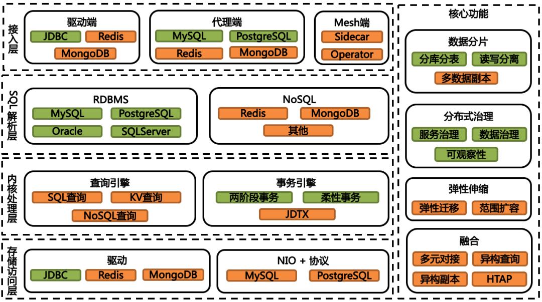 80%的代码曾由一人提交，Apache ShardingSphere何以从ASF毕业