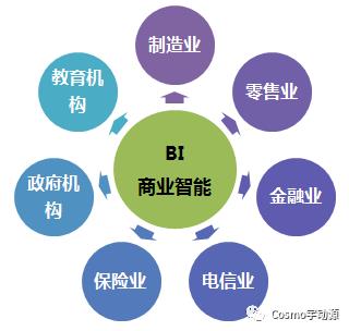 宇动源BI:国内最早的商业智能产品提供商和服务商