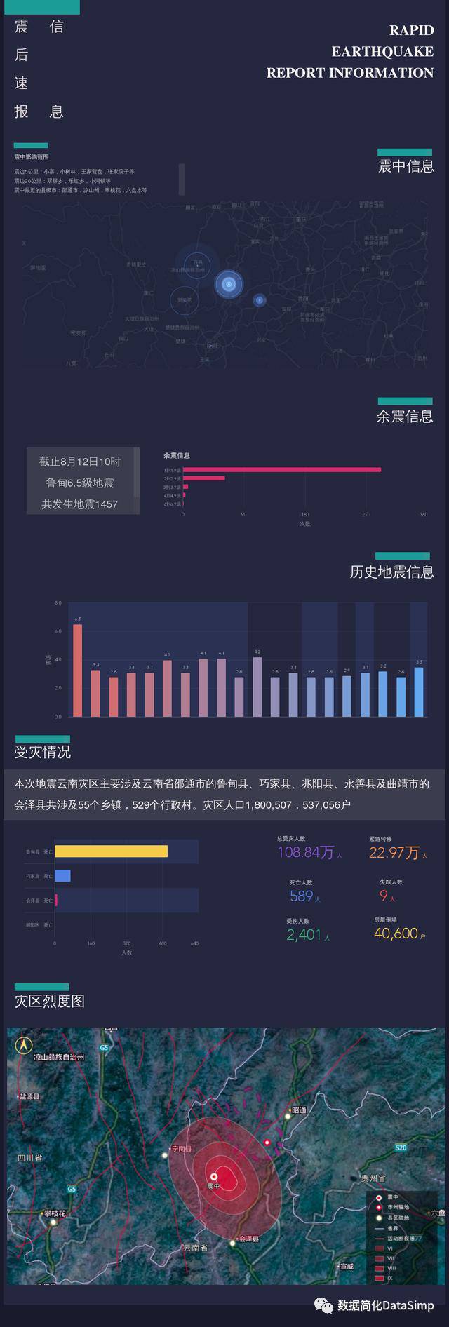 数据可视化工具概述(Gartner2017商业智能BI魔力象限+12款可视化工具)