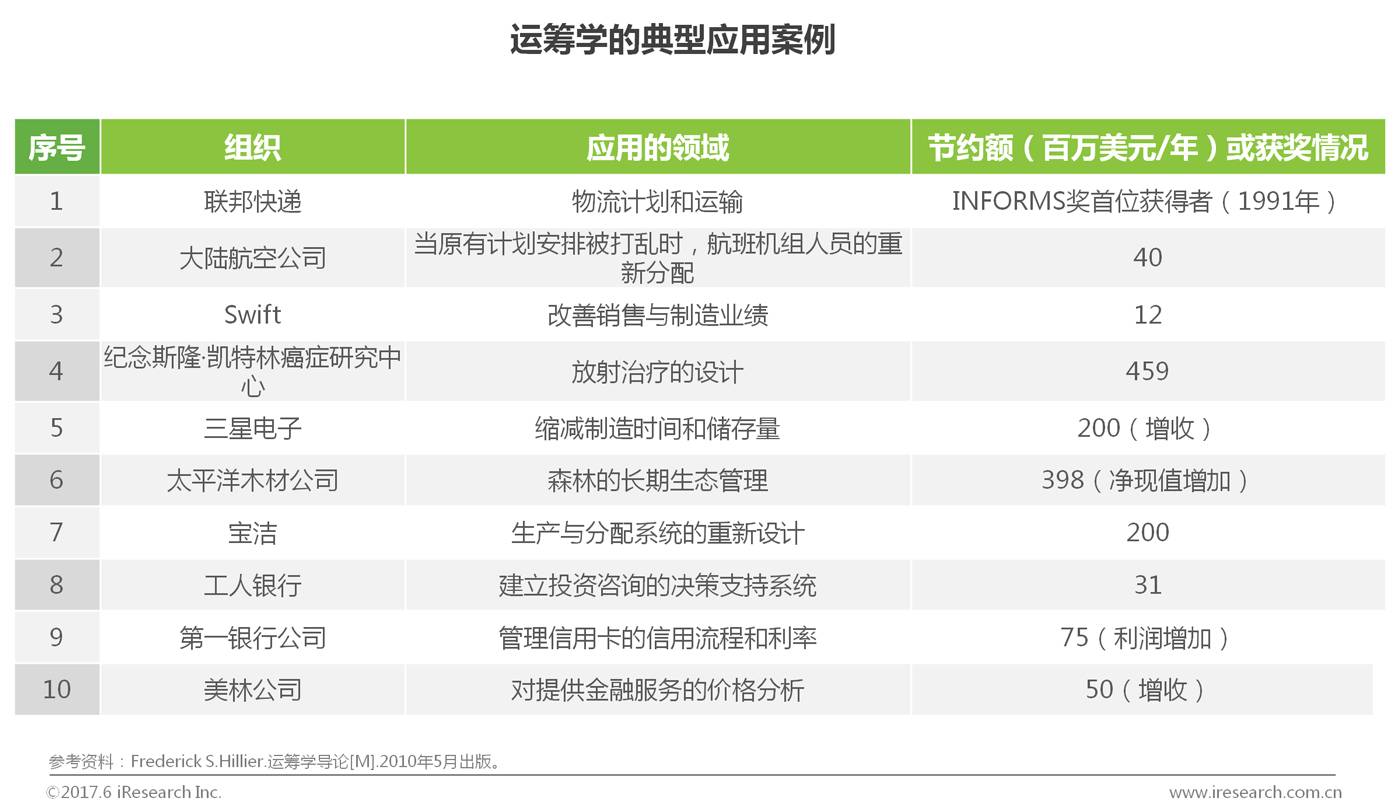 2017年中国商业智能行业研究报告