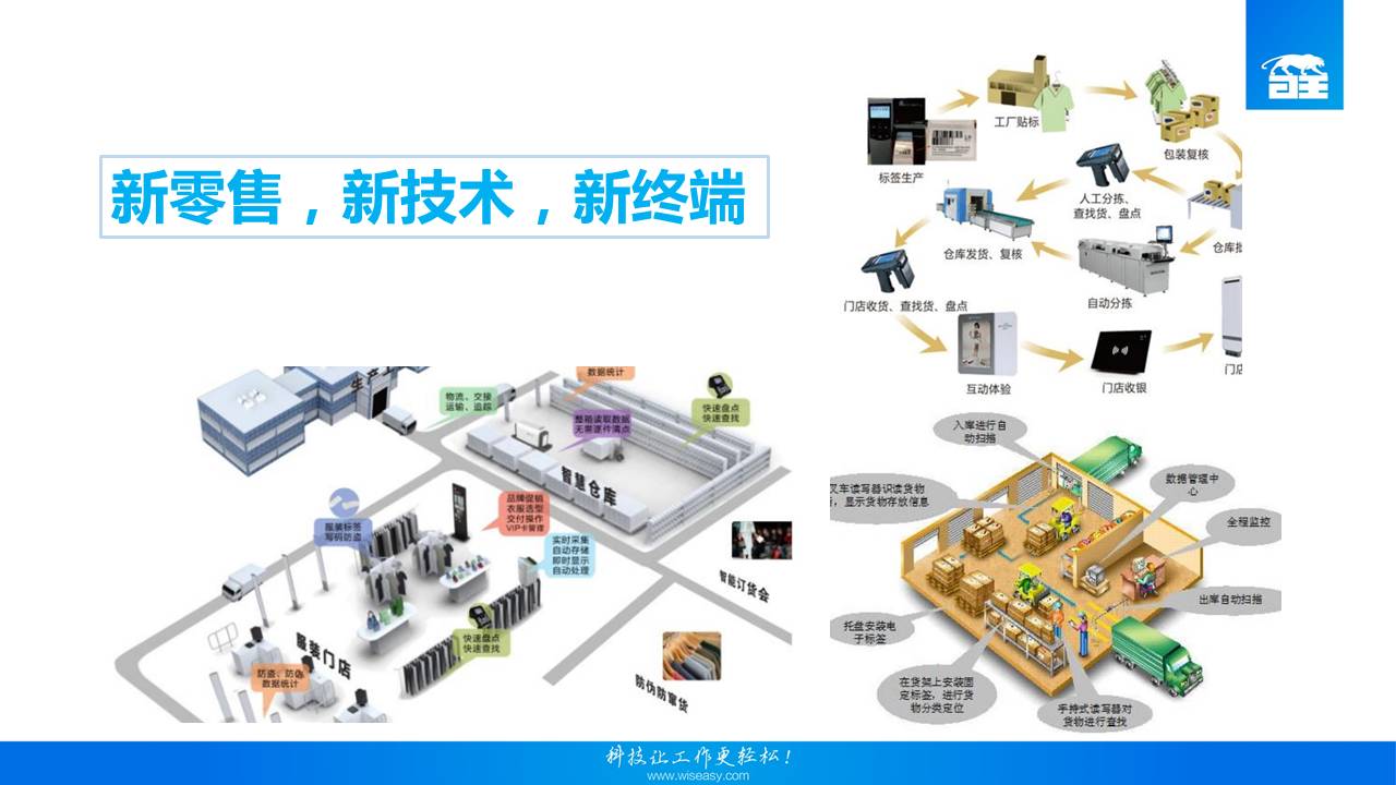 主题演讲｜《新零售与商业智能终端》——李岩