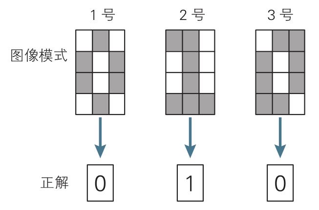 一个高度近视眼的深度学习实践