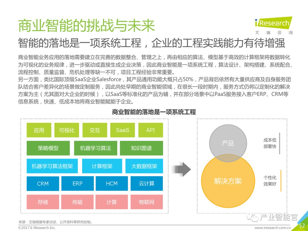 【重要】中国商业智能行业研究报告