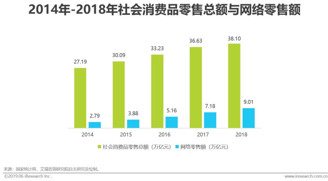 2019年中国商业智能研究报告