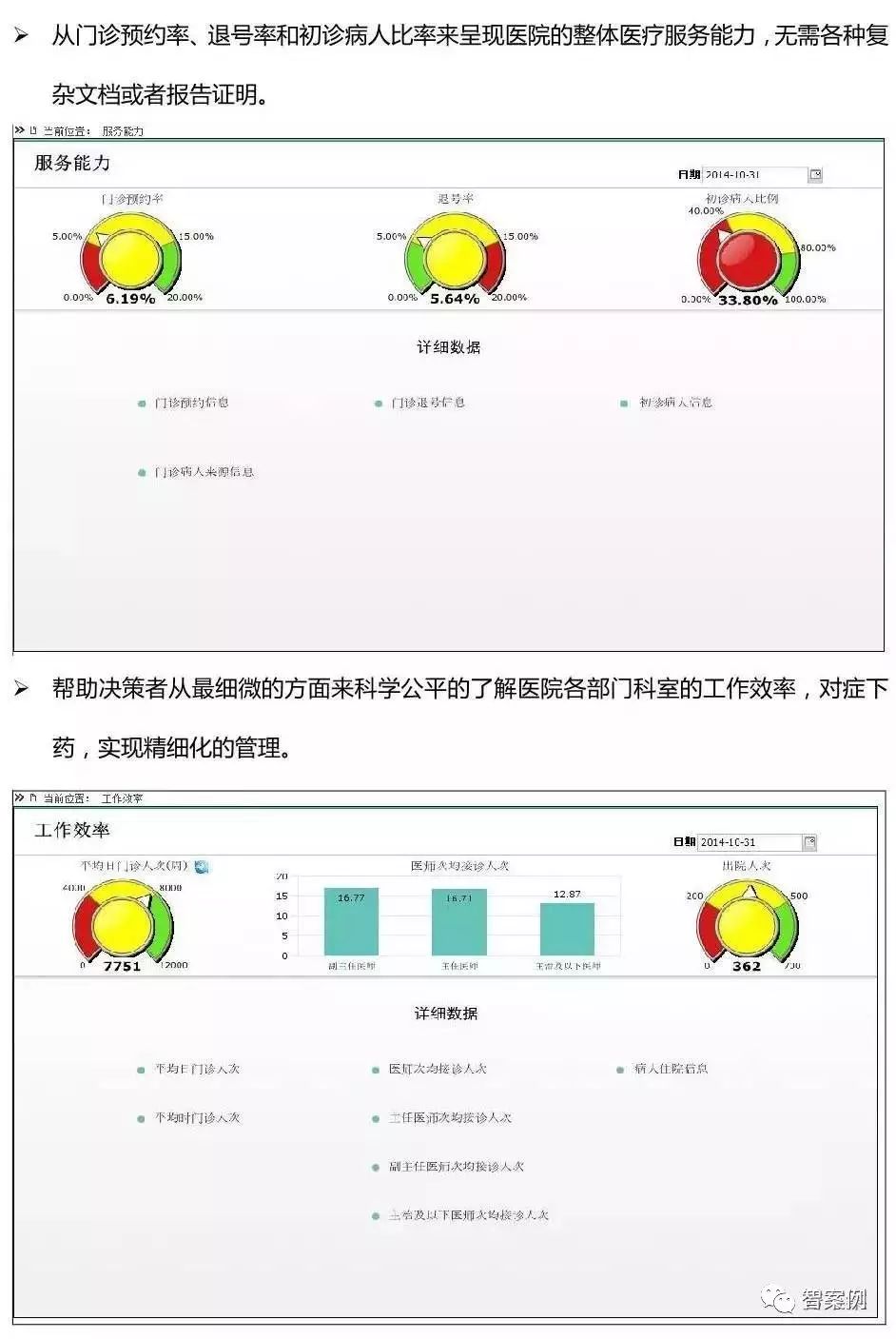 智慧医院:市县医院BI(商业智能)建设方案(图文)