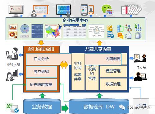 宇动源BI:国内最早的商业智能产品提供商和服务商