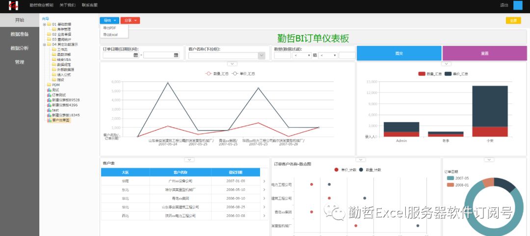 网页版勤哲BI（商业智能，Business Intelligence）