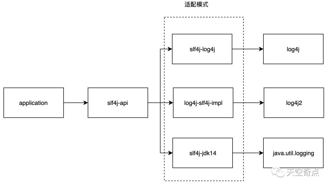 log4j