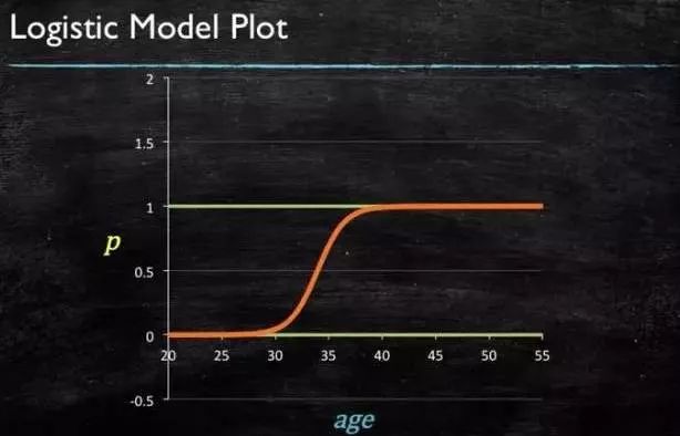 AI人工智能的10种 常用算法