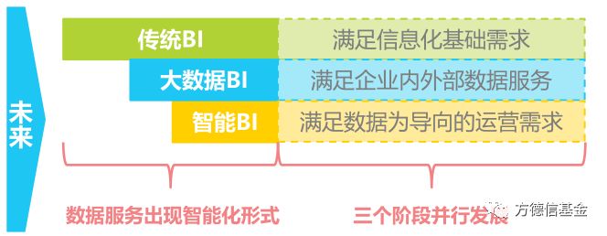 大数据系列之-DT时代下的商业智能