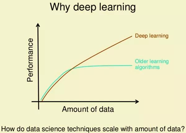 机器学习 vs 深度学习到底有啥区别，为什么更多人选择机器学习