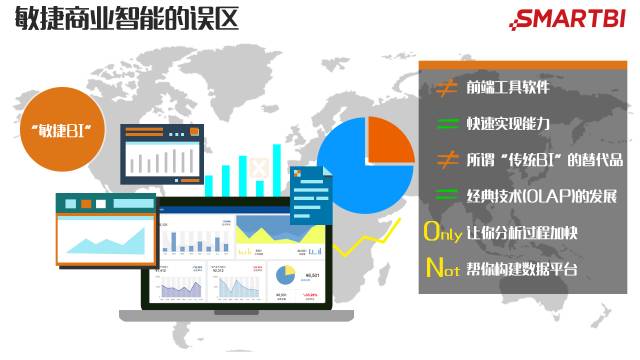 【商业智能】BI 数据可视化市场 SaaS 模式；2017年商业智能 BI 发展趋势分析；对敏捷BI的客观理解