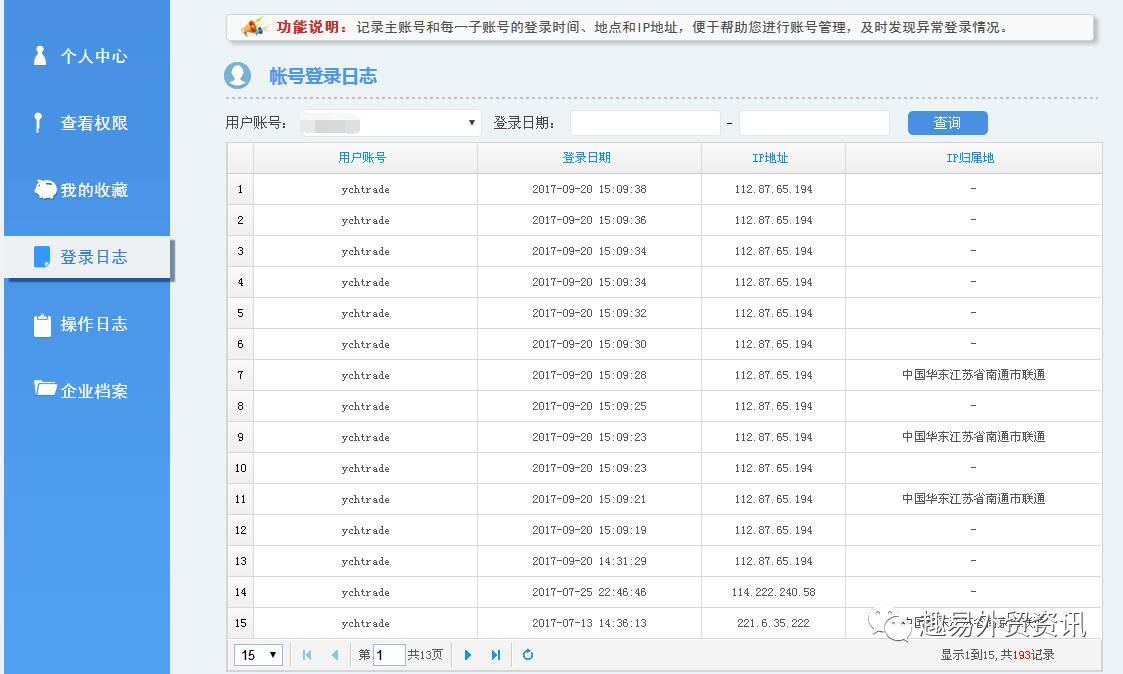 国际商业智能化数据信息平台