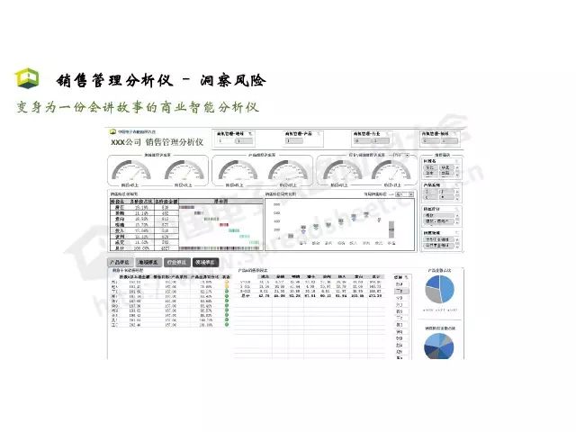 「CDAS 在线」Excel商业智能最常用的3大类分析方法，你会几种？