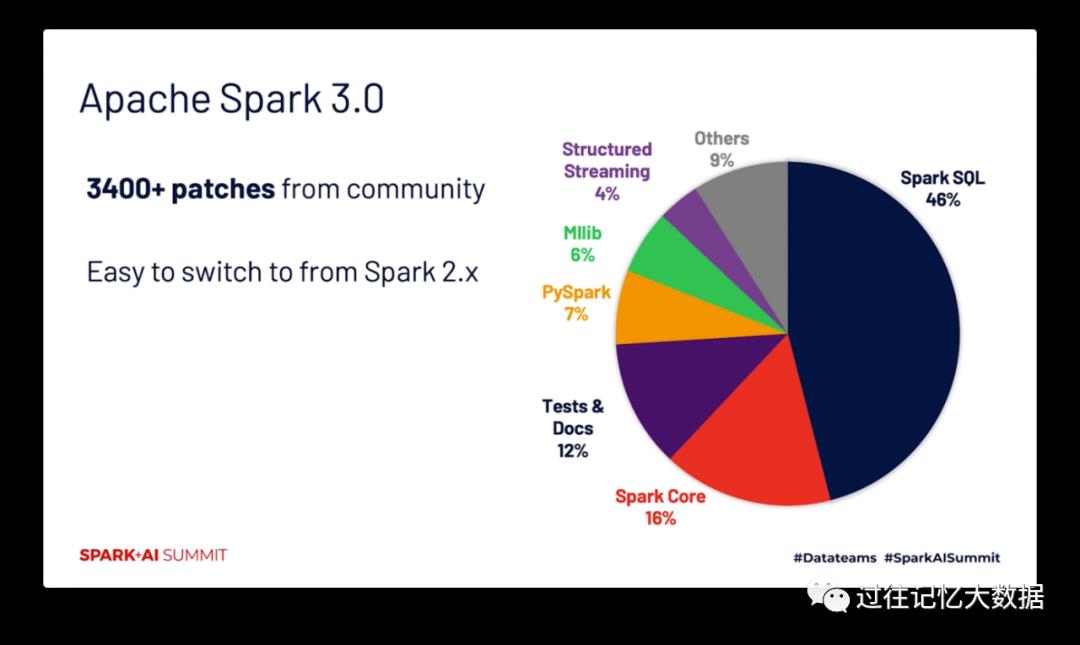 马铁大神的 Apache Spark 十年回顾