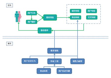 商业智能与大数据驱动商业增长背后的技术原理