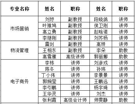 【专业群介绍】商业智能服务行业（电子商务、市场营销、物流管理）