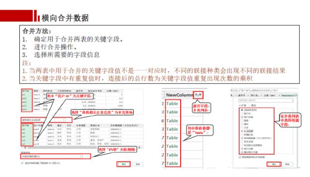 培训 | Excel商业智能分析