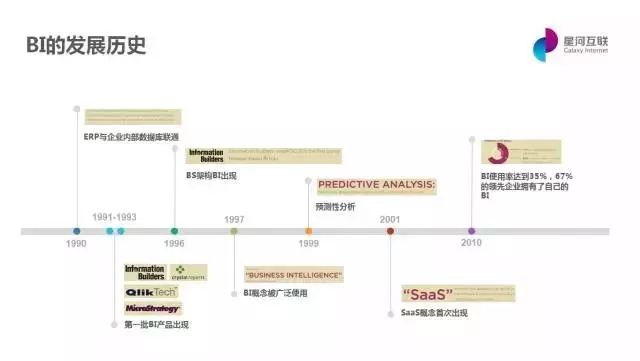 【2045加速器】从商业智能到智能商业，AI如何辅助商业决策？