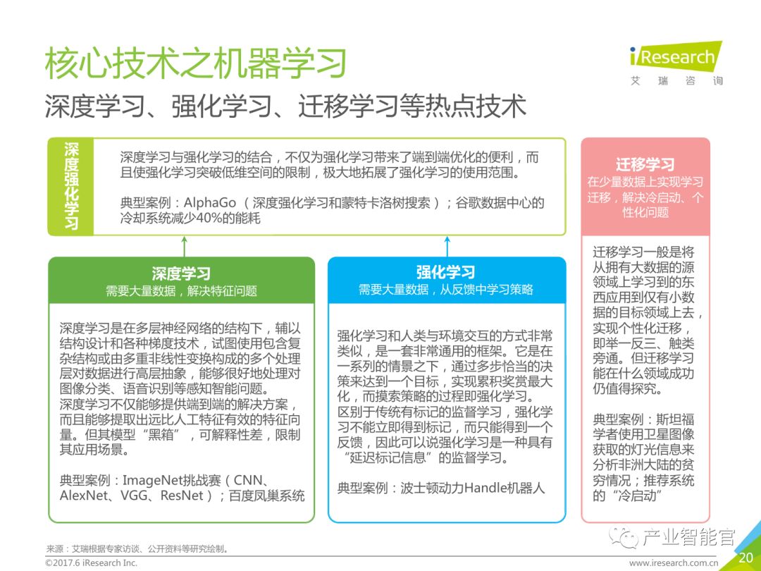 【重要】中国商业智能行业研究报告