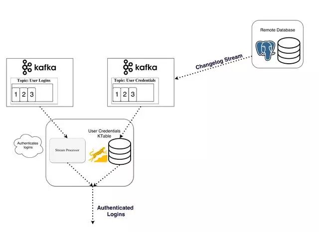 [Kafka ]全面介绍Apache Kafka™