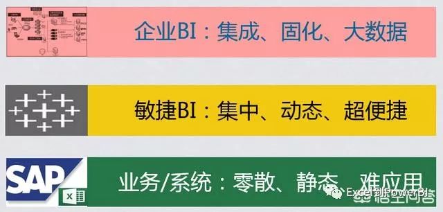 为什么BI普及率低，CIO应如何在企业内普及商业智能？