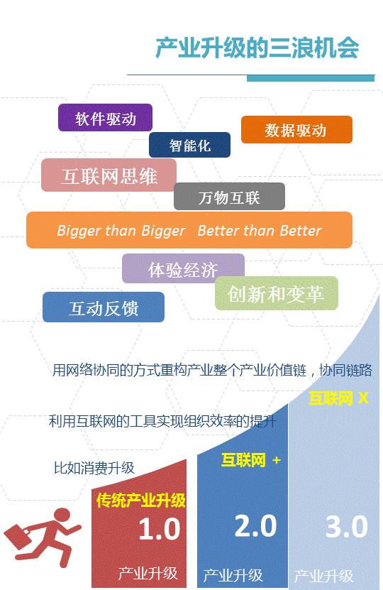 曾鸣《商业智能20讲》中几个人类社会的进化概念 | 牟蕾读书笔记（二）