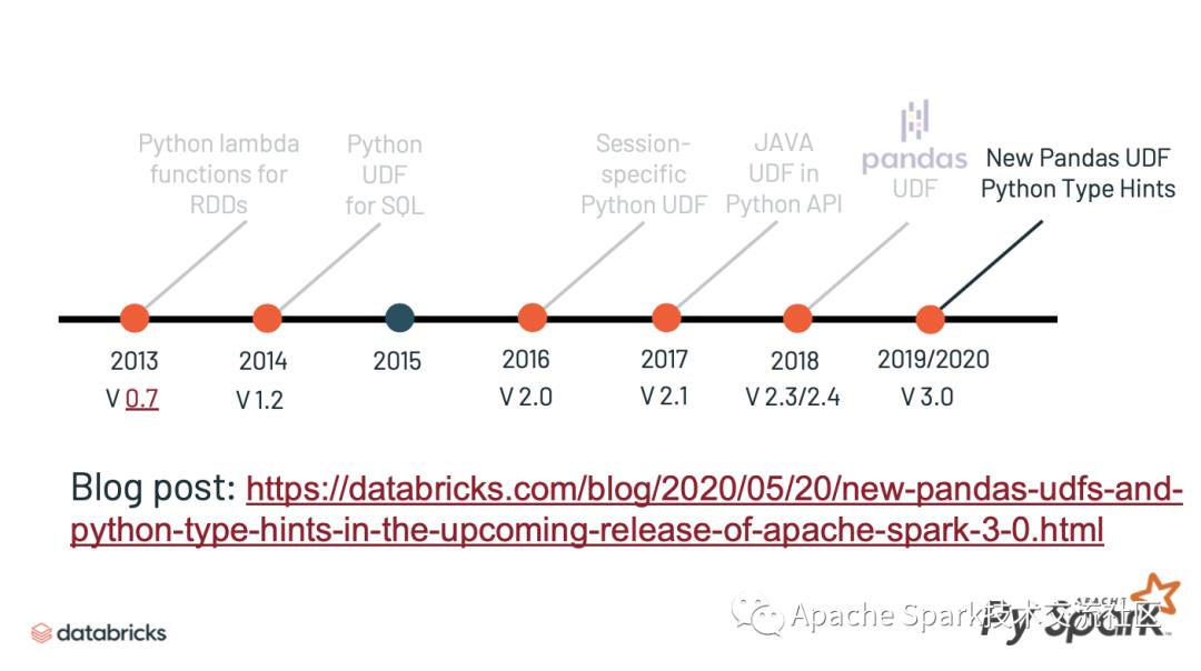 Spark 特性|深入研究 Apache Spark 3.0 的新功能