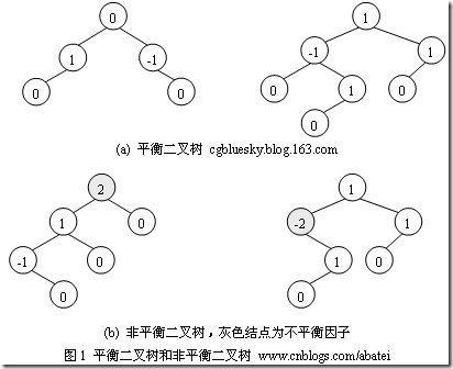 【柏维人】Python常用算法——邢警民