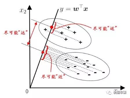 技术篇：轻松看懂机器学习分类常用算法