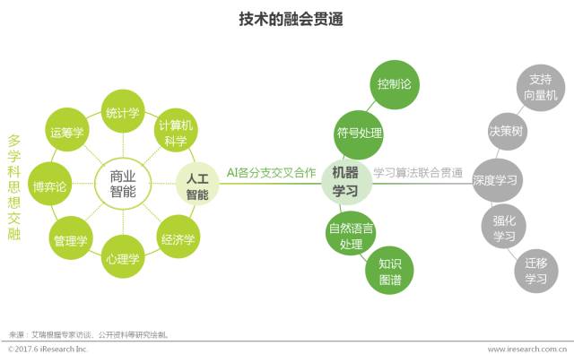 艾瑞报告：中国商业智能行业研究报告2017（附PDF下载）