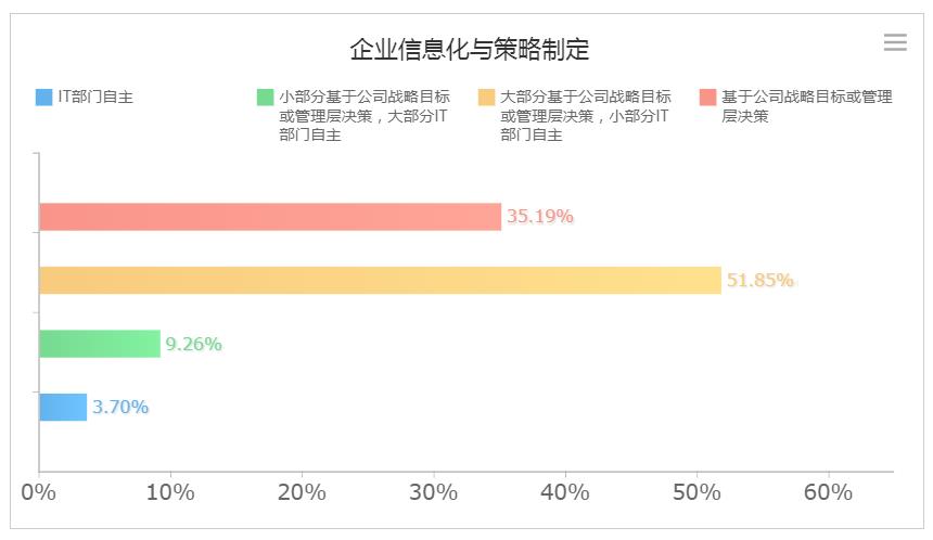 2019年中国大数据BI（商业智能）行业预测报告