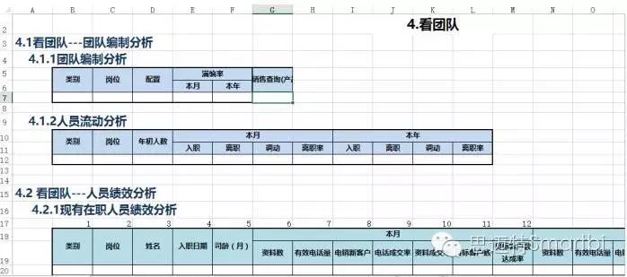 颠覆想象的商业智能报表软件之Smartbi电子表格（功能解读）