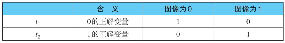 一个高度近视眼的深度学习实践