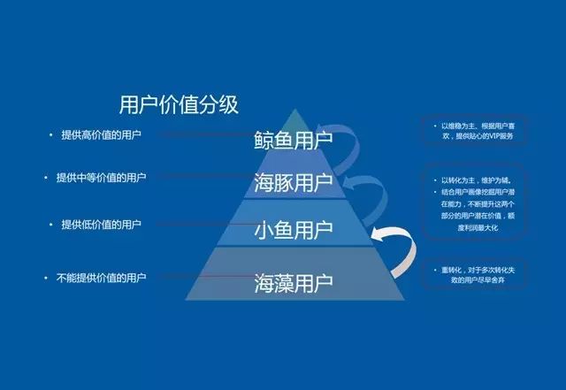 PPT：大数据驱动业务增长：百度外卖商业智能推荐系统实践