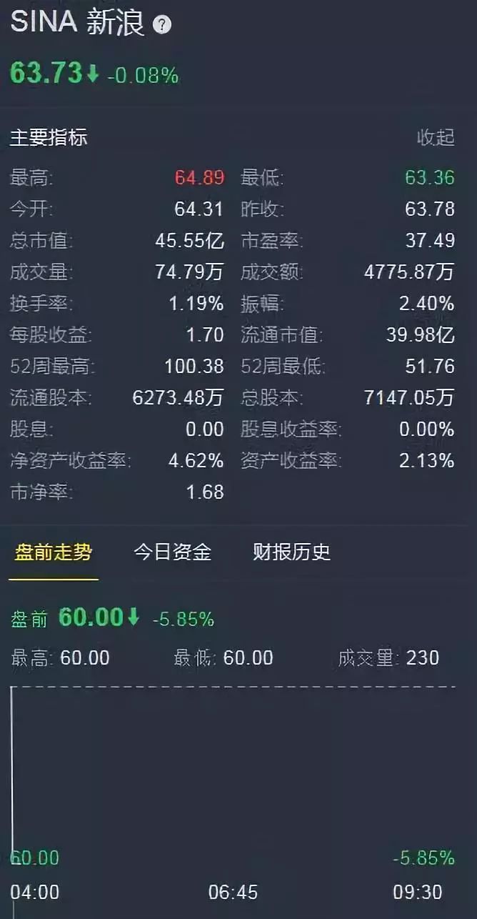 中国联通宣布首批5G手机到位；腾讯起诉“微信自动抢红包”软件运营者；Apache Maven 3.6.1 发布