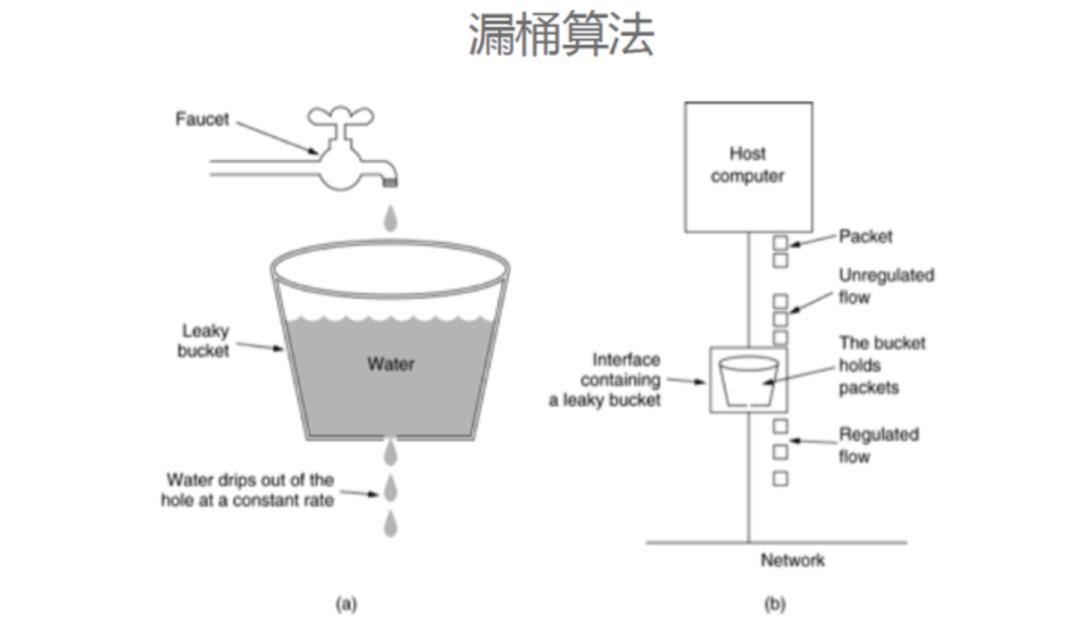 PHP语言描述|保障服务稳定之服务限流算法