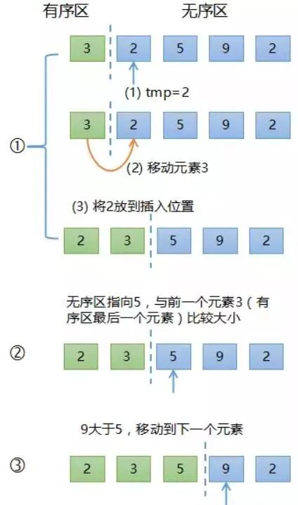 8个常用算法的超常剖析