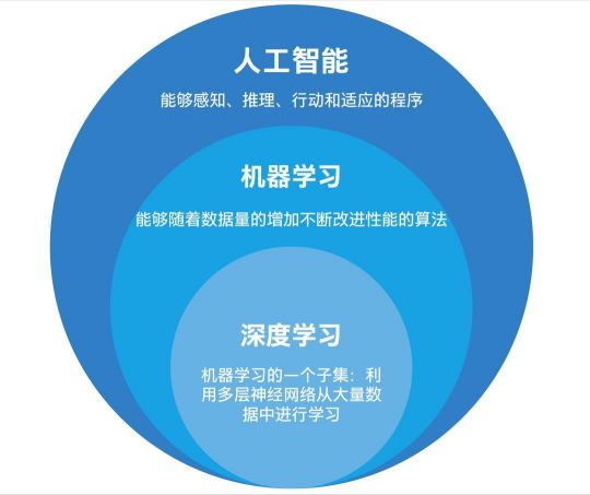 深度学习硬件竞赛，CPU要抢GPU的饭碗？